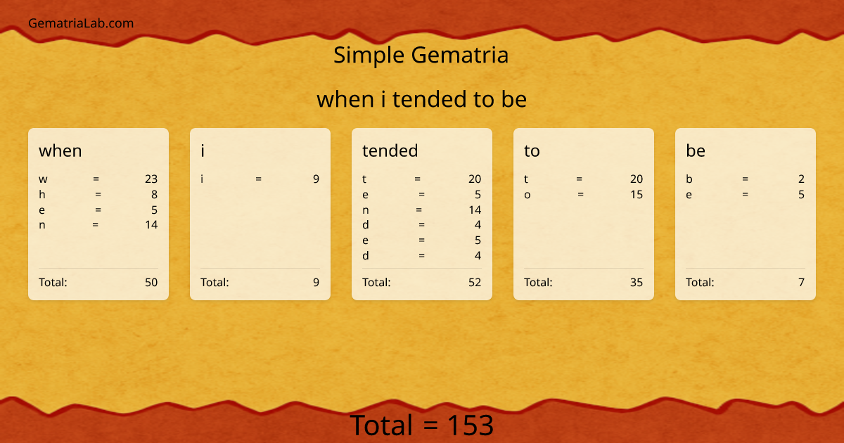 when i tended to be in simple Gematria